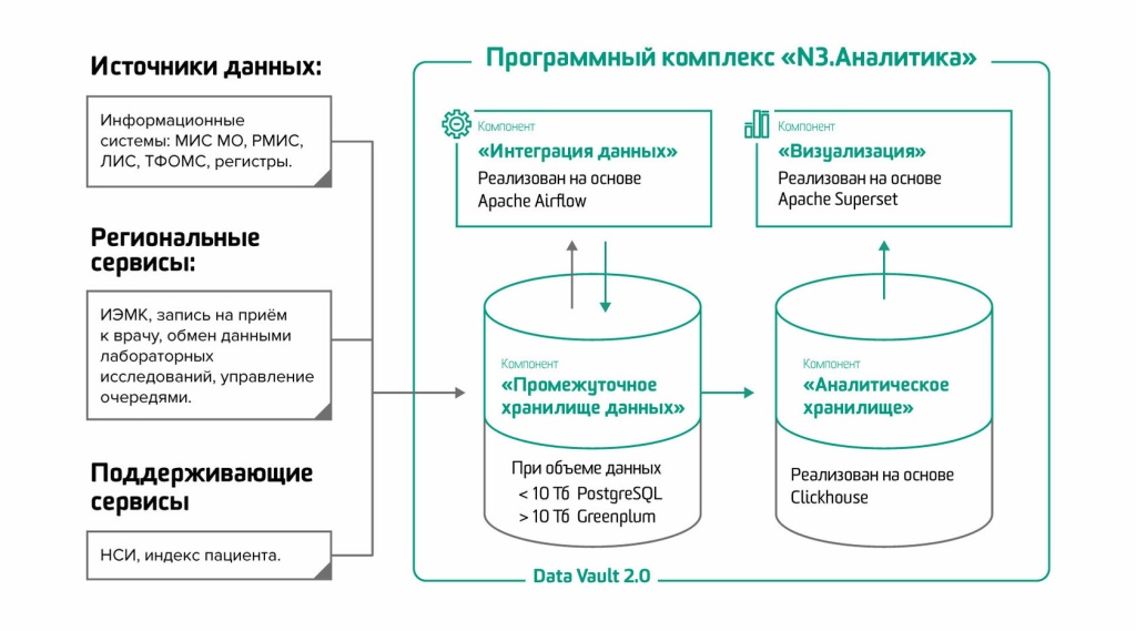 Аналитика по запросу: как российские пользователи выбирают BI-системы